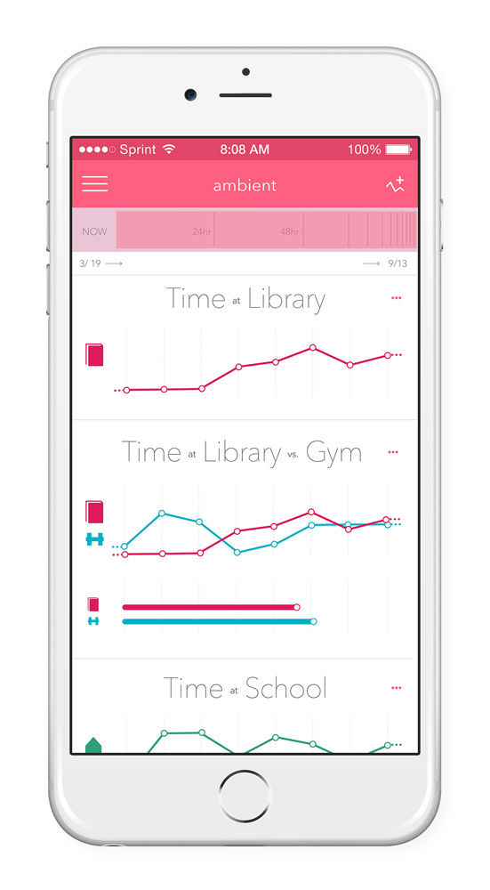 phillip fivel nessen digital product dataviz app