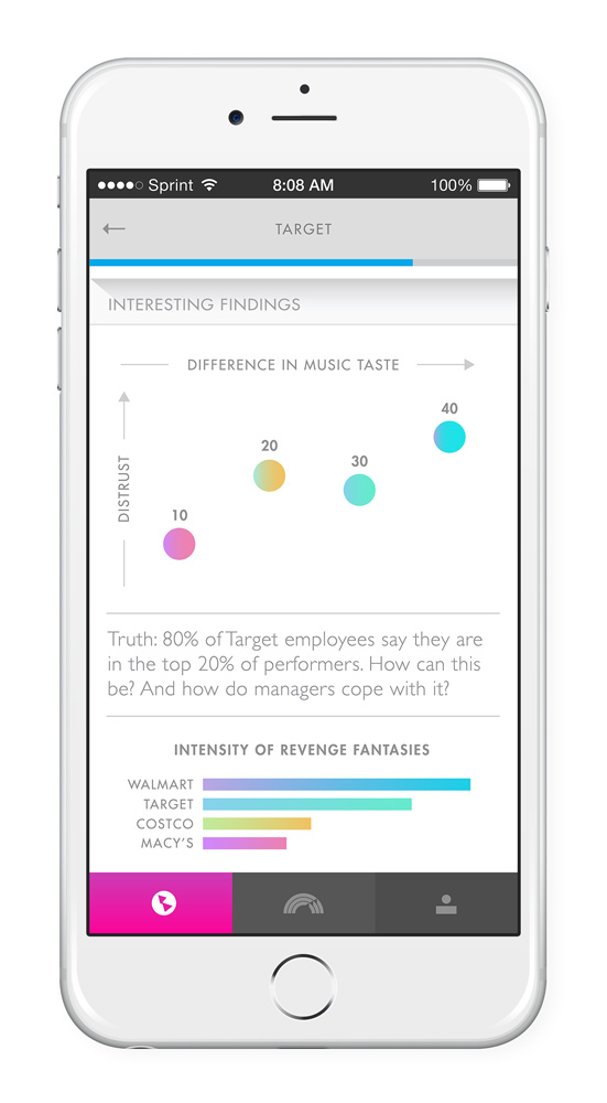 phillip fivel nessen digital product design dataviz app