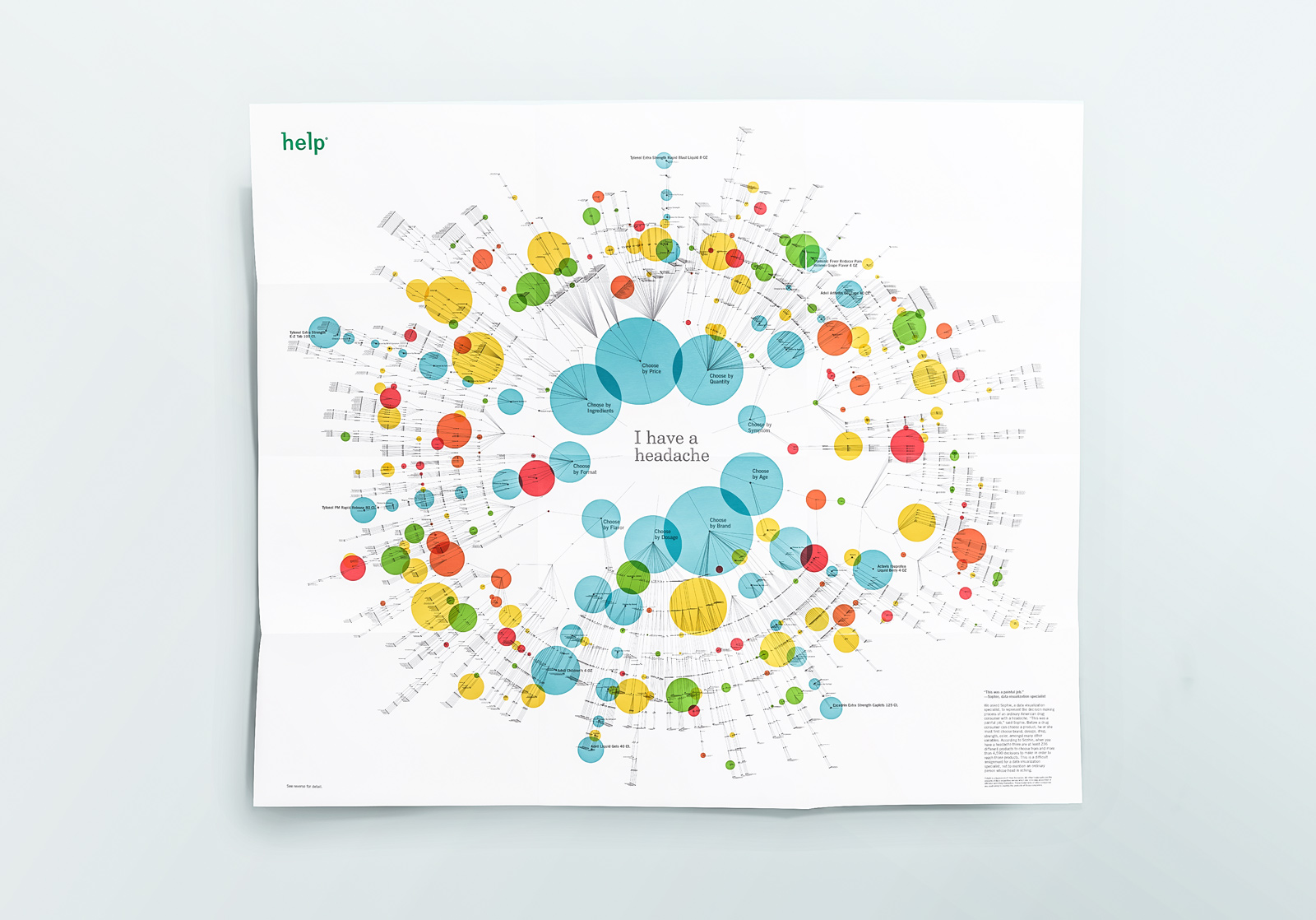 phillip fivel nessen help remedies dataviz poster design